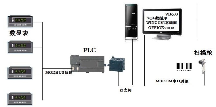 條碼掃描槍與PLC工控設備連接